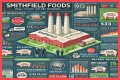 Who Owns Smithfield Foods? – Smithfield Foods Company History